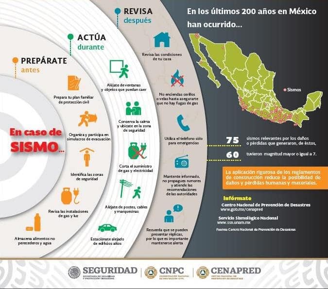 Recomendaciones sobre sismos