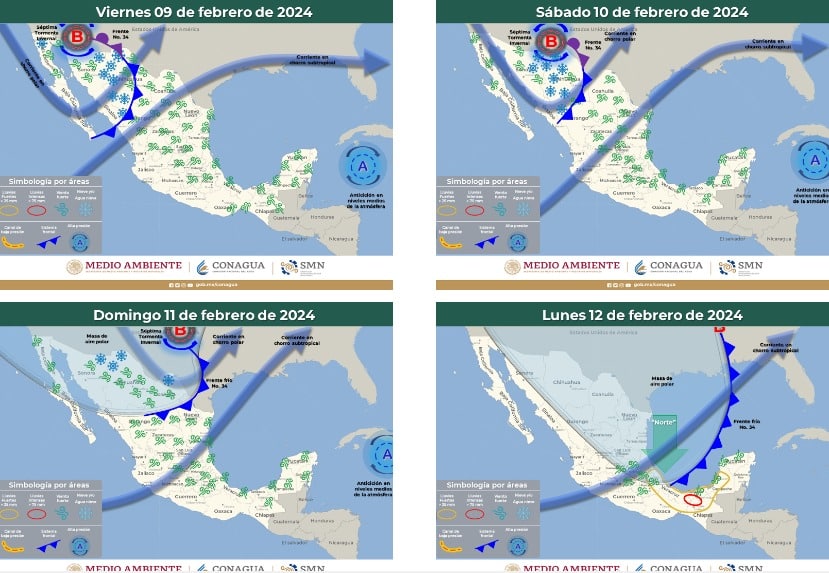 Tabla pronóstico del clima