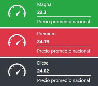 Precio gasolina