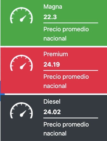 Foto 1: Así el precio de los combustibles hoy en diversos estados del país de acuerdo a la página GasolinaMX.com https://www.gasolinamx.com que recopila información diariamente sobre estos insumos, así se establecen los montos hoy en algunos estados del país