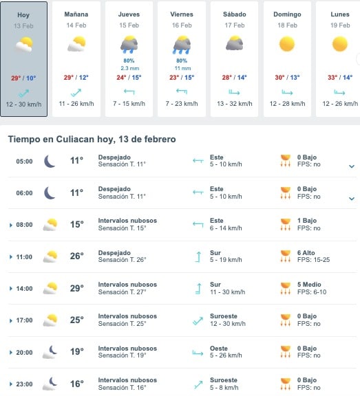 Tabla pronóstico del clima