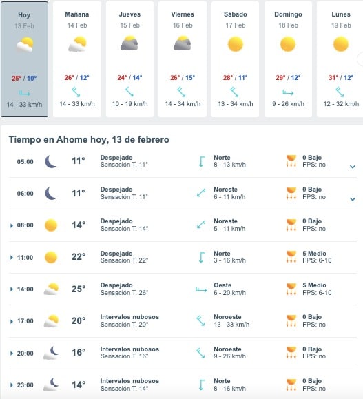 Tabla pronóstico del clima