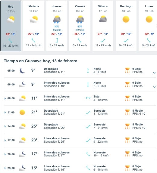 Tabla pronóstico del clima