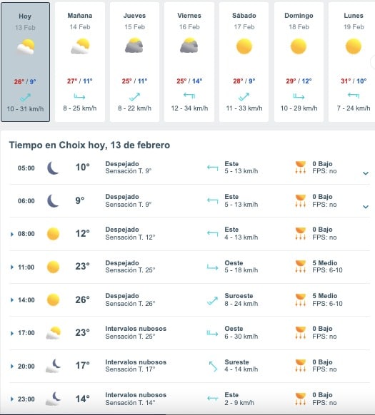 Tabla pronóstico del clima
