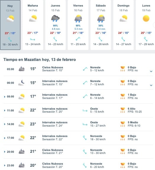 Tabla pronóstico del clima