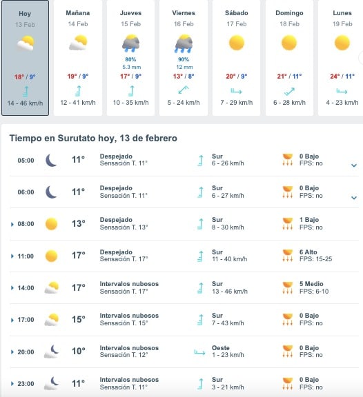 Tabla pronóstico del clima