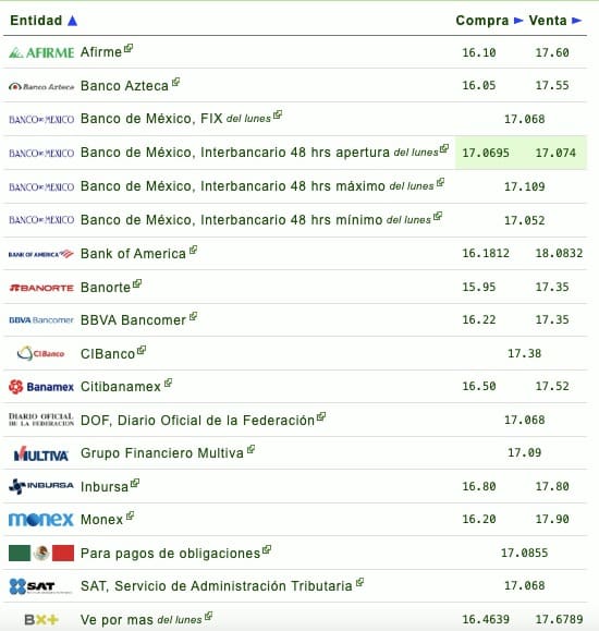 Tabla de precios en financieras 