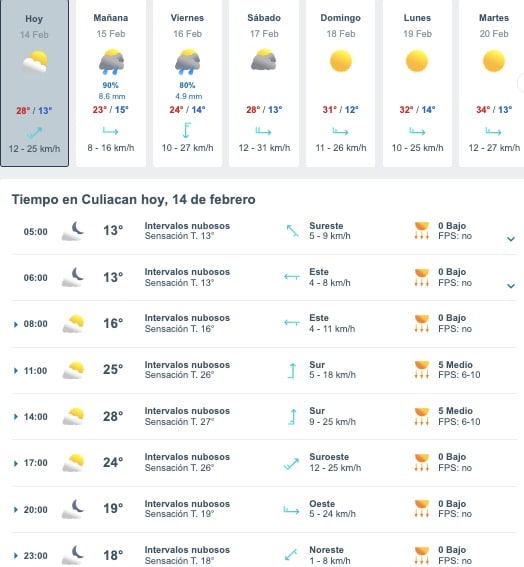 Tabla pronóstico del clima