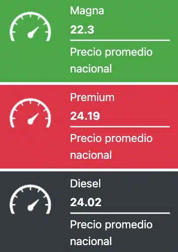 Precios del combustible