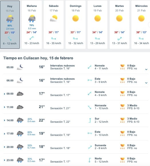 Tabla pronóstico del clima