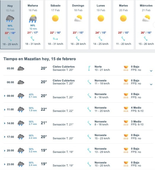 Tabla pronóstico del clima