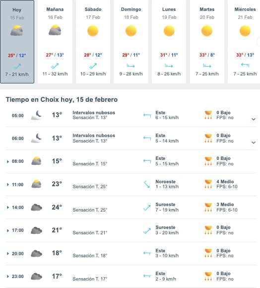 Tabla pronóstico del clima