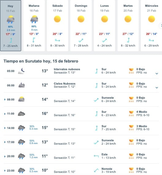 Tabla pronóstico del clima