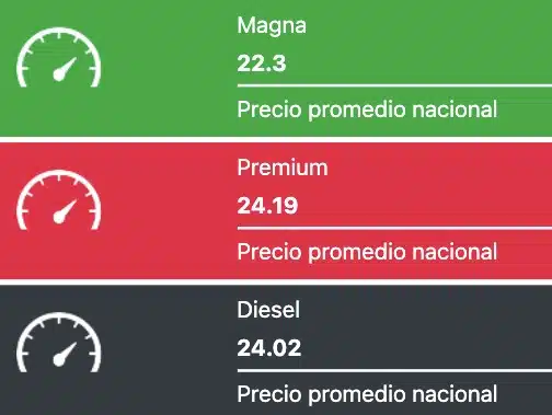 Precios de la gasolina en México