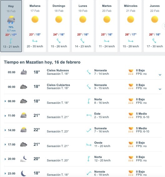 Tabla pronóstico del clima