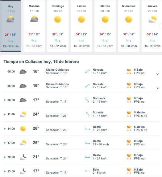 Tabla pronóstico del clima