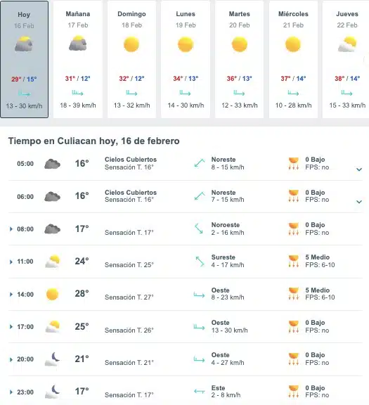 Tabla pronóstico del clima