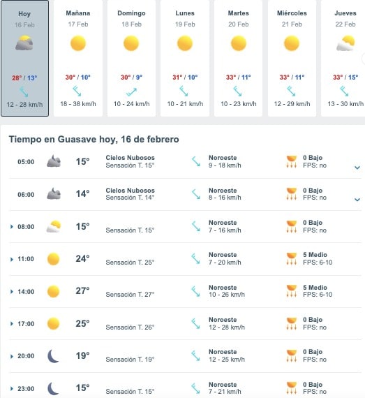 Tabla pronóstico del clima