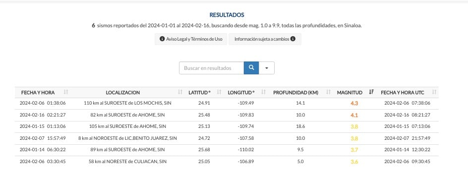 Servicio Sismológico Nacional
