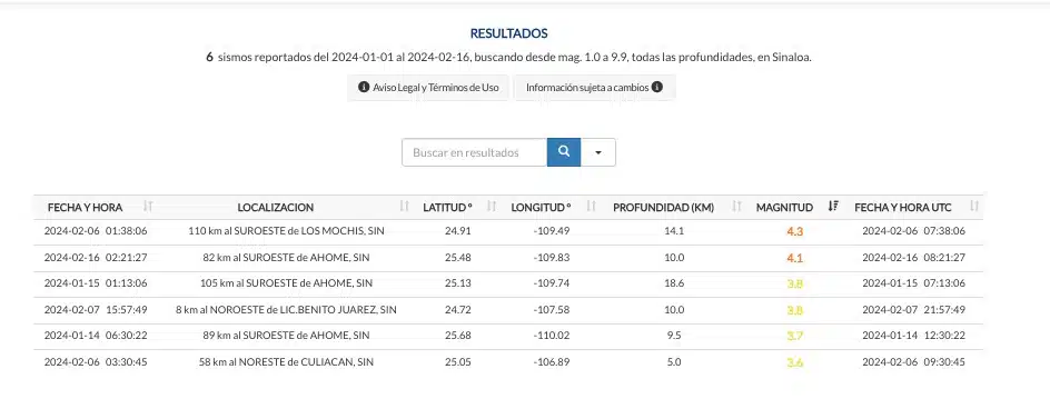 Servicio Sismológico Nacional