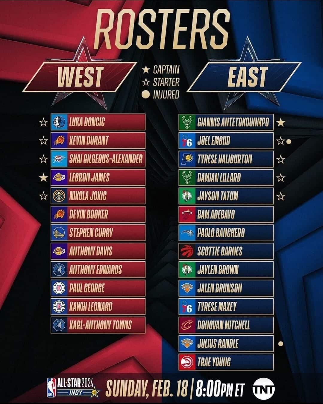 Juegos de la NBA