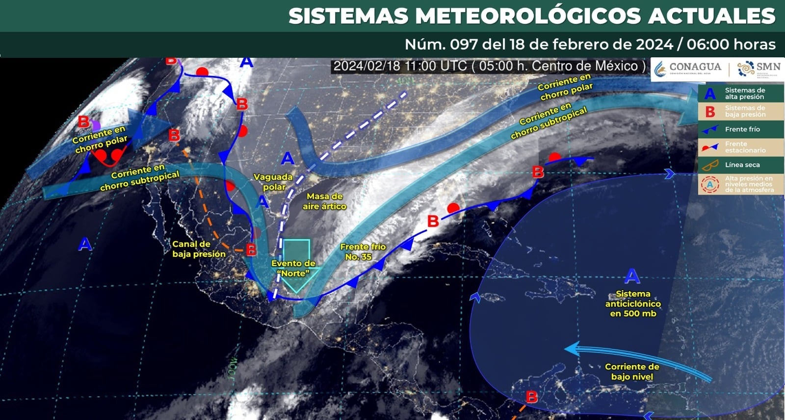 Tabla pronóstico del clima