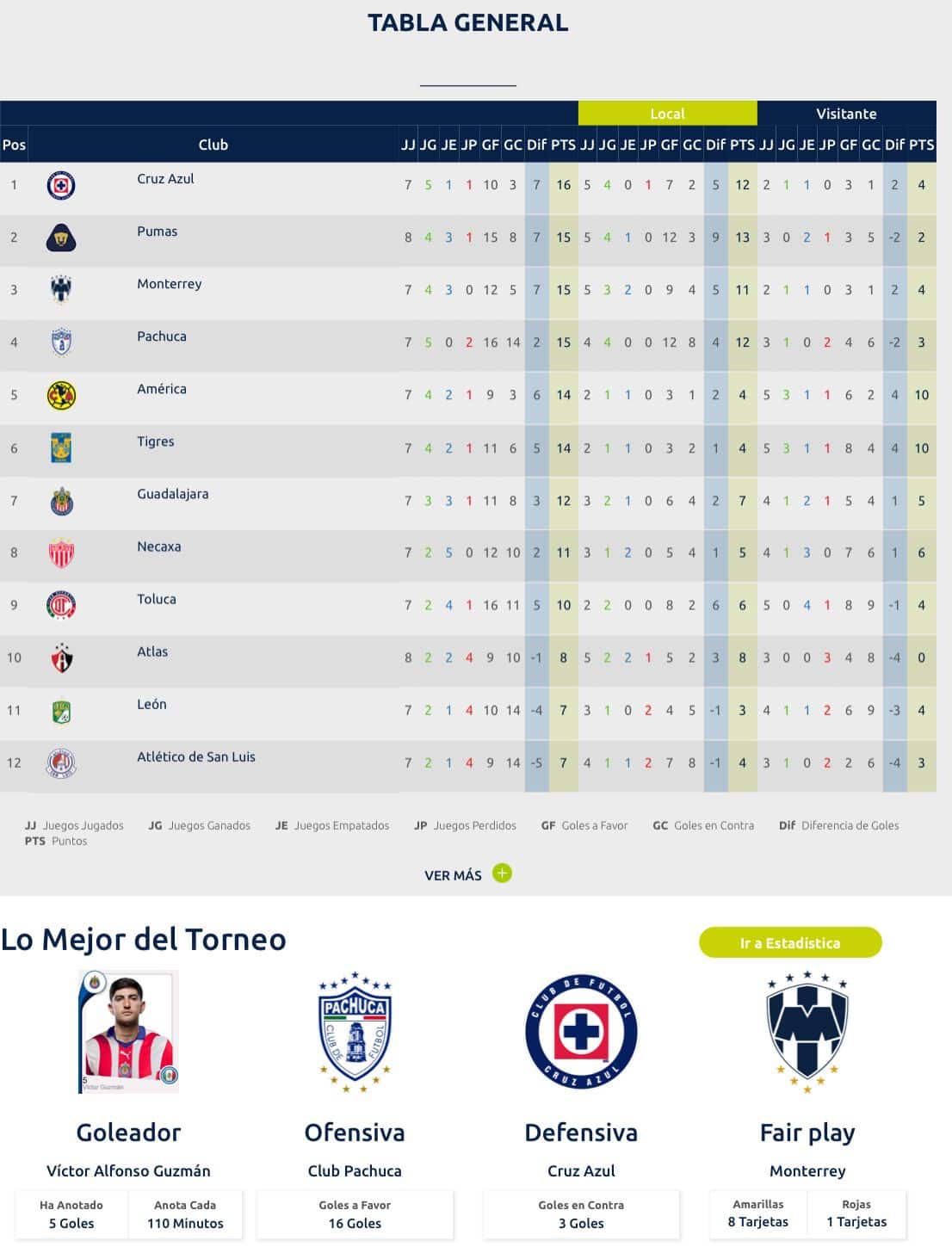 Liga Mx en México