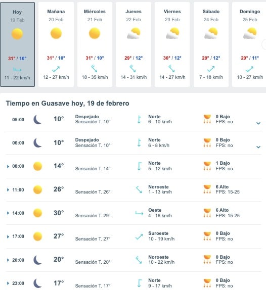 Tabla pronóstico del clima