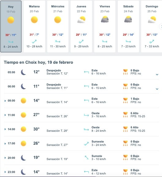 Tabla pronóstico del clima