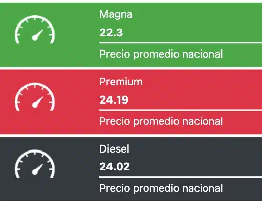 Gráfica del precio de gasolina