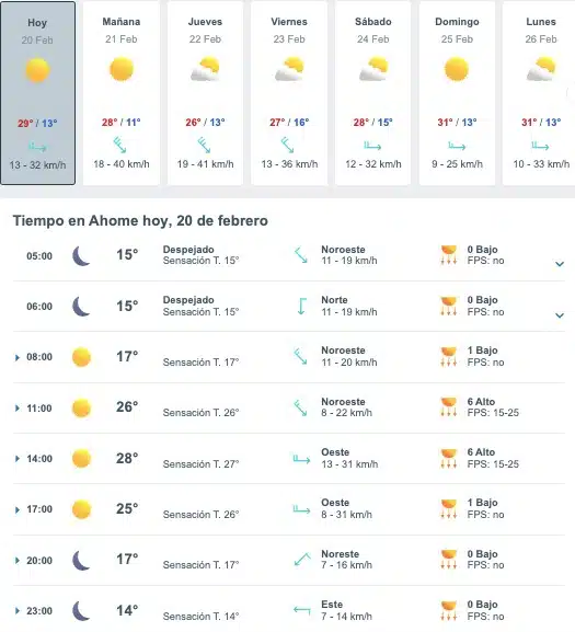 Tabla pronóstico del clima