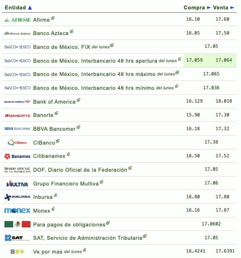 Tabla financieras 