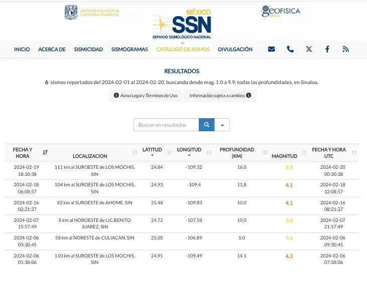 Tabla de sismos en SInaloa