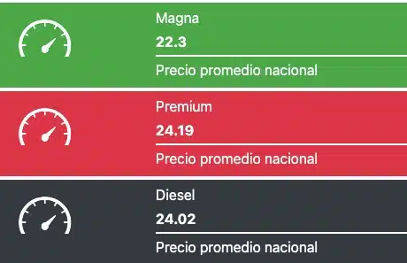 Precio de la gasolina