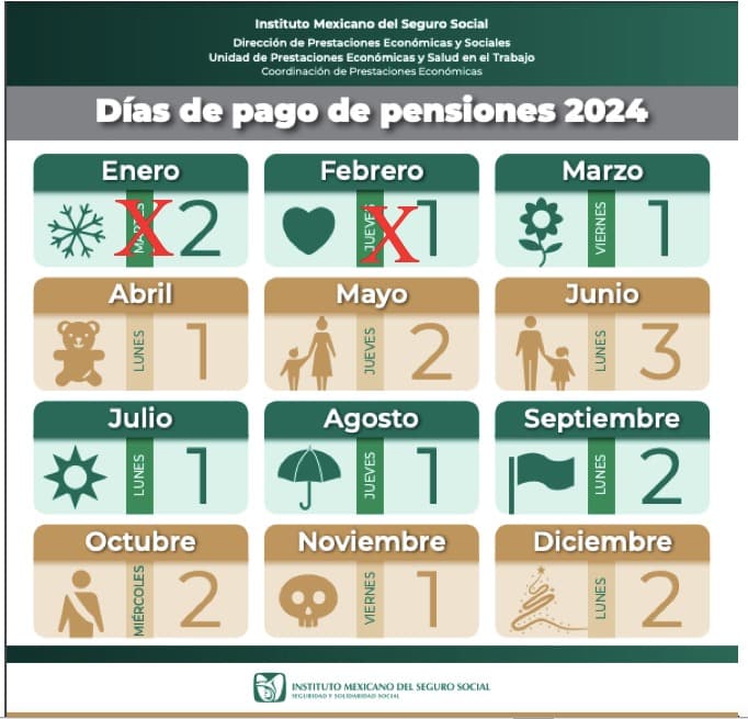tabla de pensiones