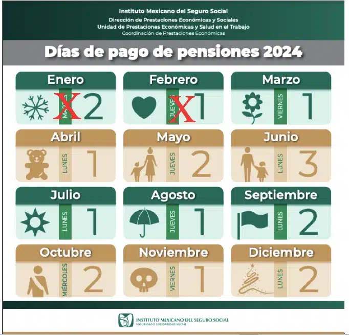 tabla de pensiones 