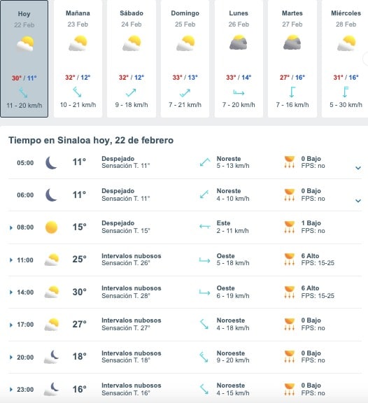 Tabla pronóstico del clima