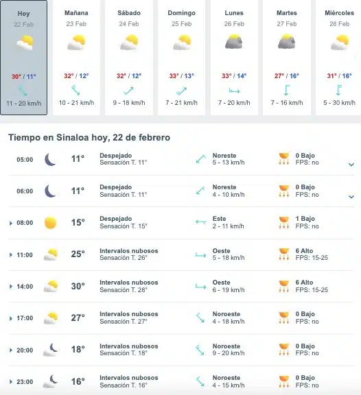 Tabla pronóstico del clima