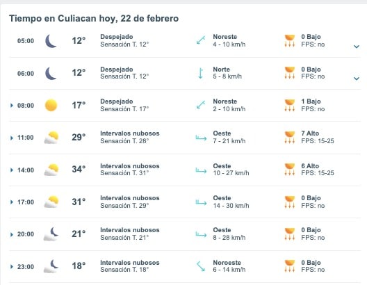 Tabla pronóstico del clima