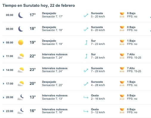 Tabla pronóstico del clima
