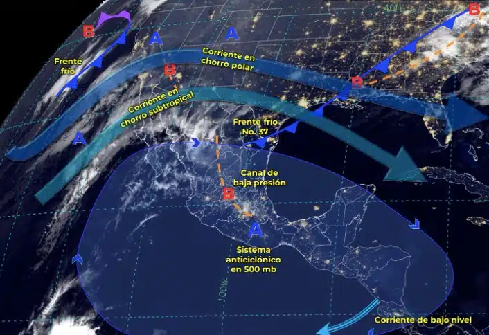 Tabla pronóstico del clima