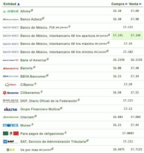 Tabla de precios financieros 