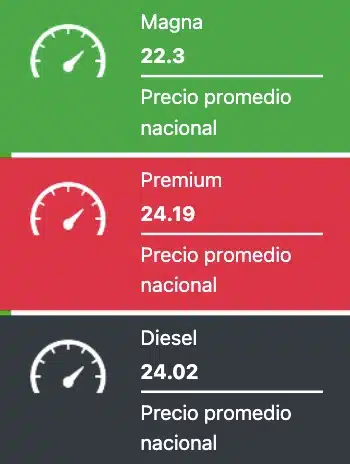 Grafica gasolina y sus costos