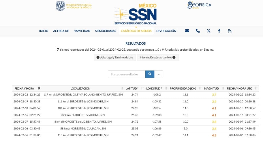 Gráfica de sismos en Sinaloa