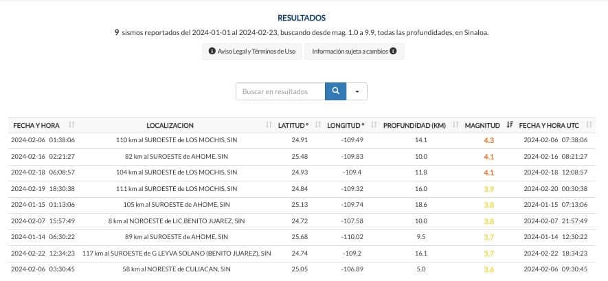 Lista de Sismos en Sinaloa 