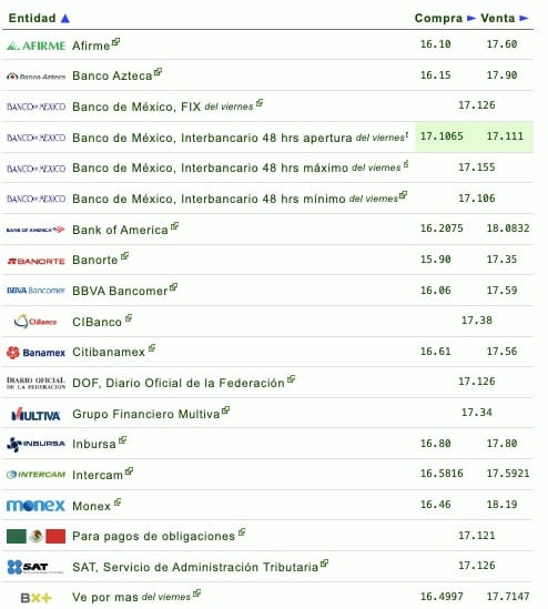 Tipo de cambio en México