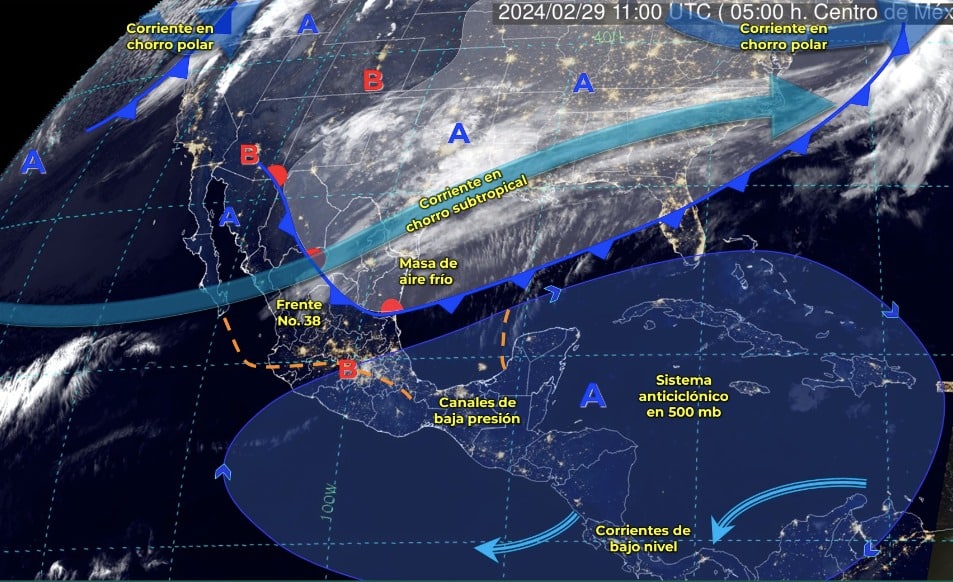 Tabla pronóstico del clima