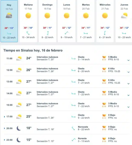 Pronóstico de clima para Sinaloa