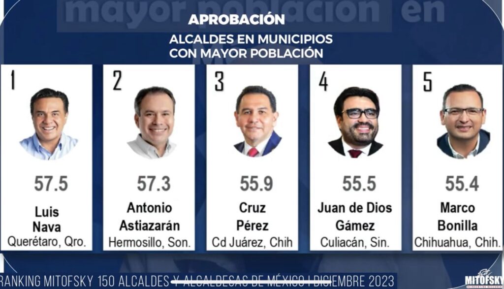Alcaldes en municipios con mayor población 