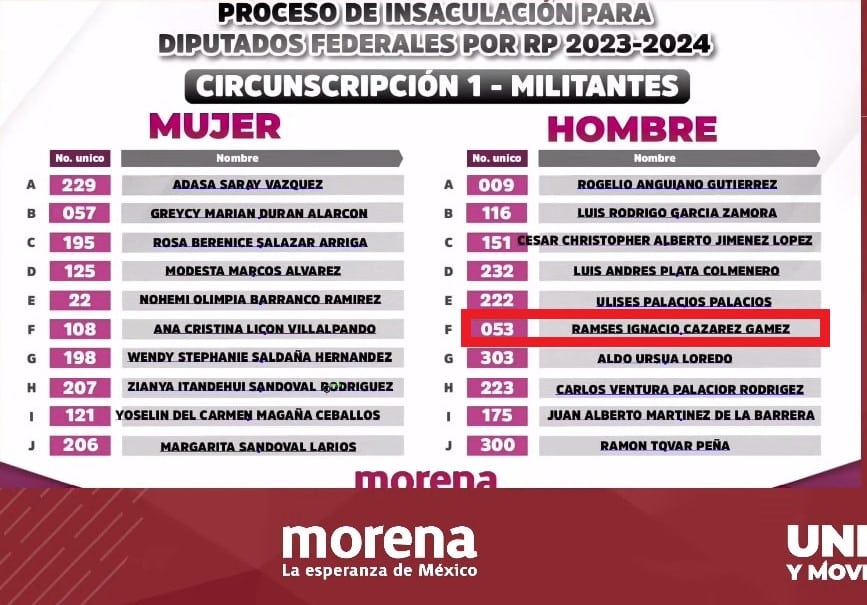 Proceso de insaculación para el senado por RP 2023- 2024